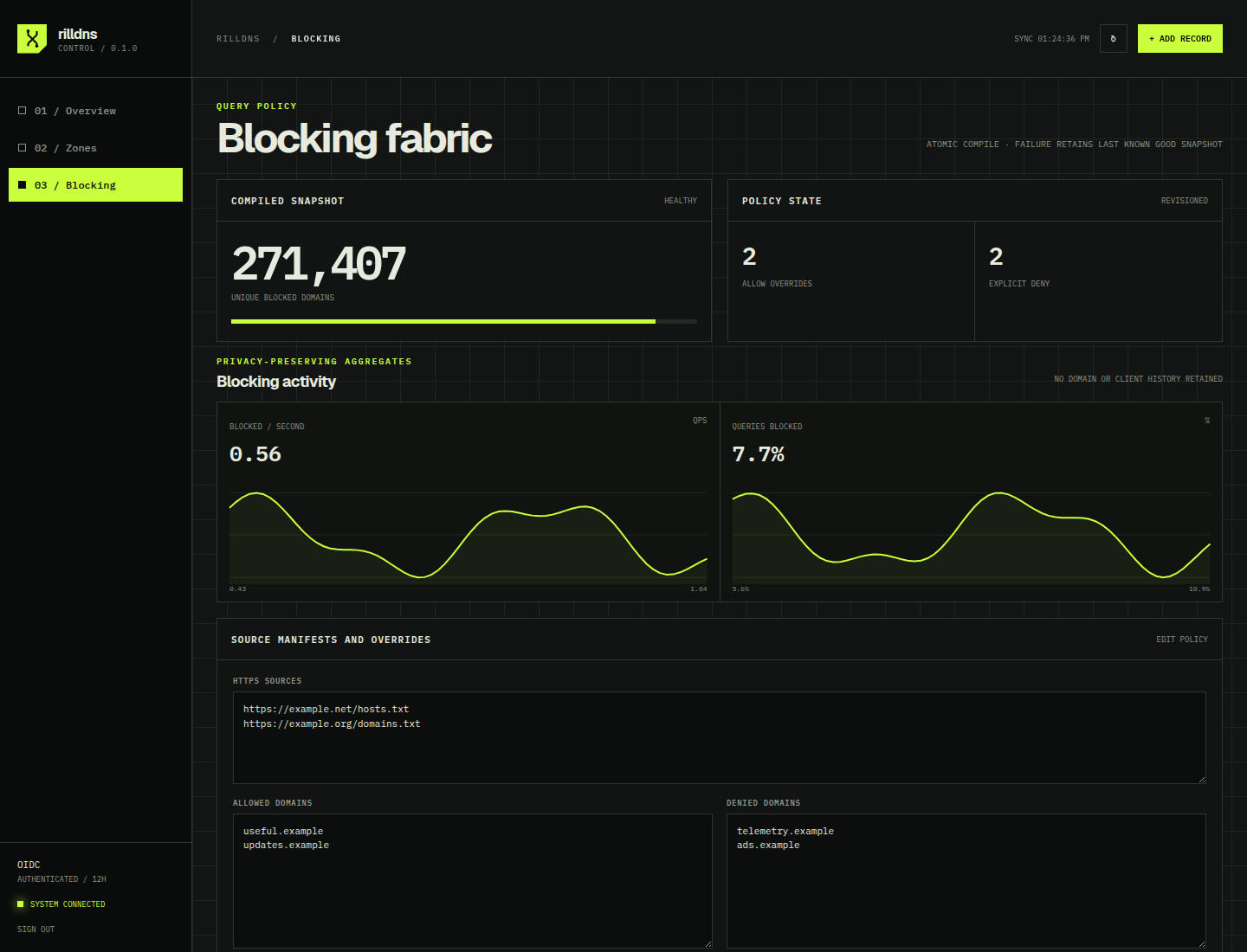 RillDNS blocking activity